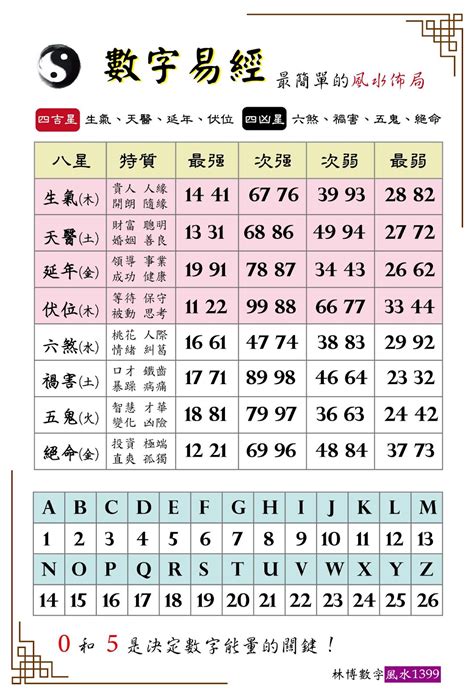 易經 伏位|『數字易經EP16』關於伏位的變化解說